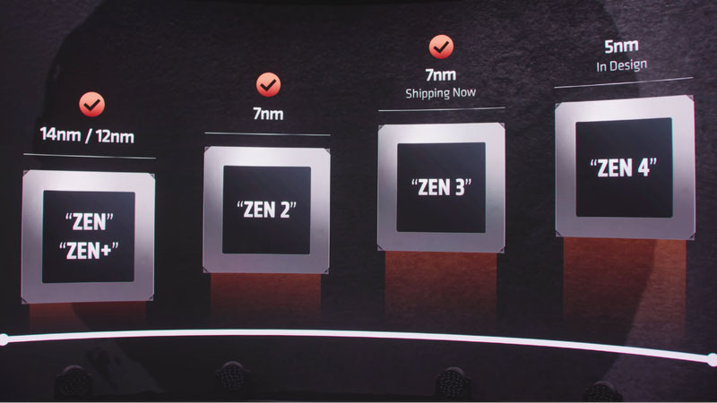CPU AMD Zen 4